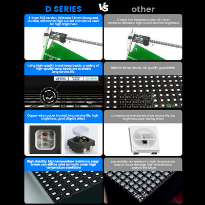 ضد آب 500x500 رنگ کامل p3.91 p1.56 P2.604 صفحه 7680hz صفحه نمایش داخلی در فضای باز صفحه نمایش دیواری اجاره صحنه