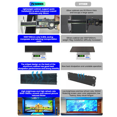 صفحه نمایش LED HD 4k صفحه نمایش LED ثابت داخلی صفحه نمایش LED تبلیغاتی صفحه نمایش LED P1.56 P1.95 P2.5 P2.6 P2.9 P3.91 صفحه نمایش LED تمام رنگی Pantalla